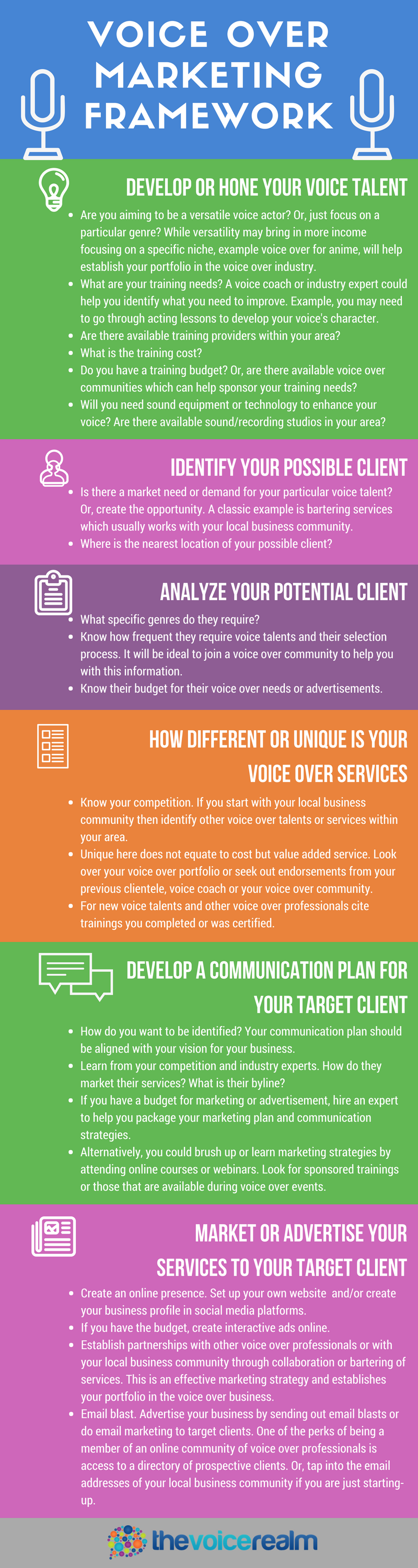 voice acting business plan