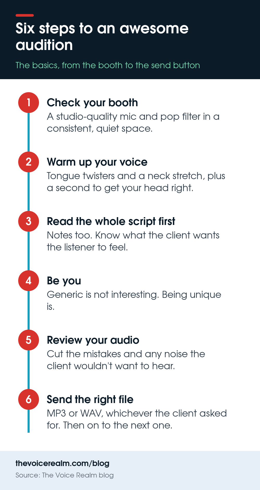 Infographic: six steps to an awesome audition, from checking your booth to sending the file in the format the client asked for © The Voice Realm
