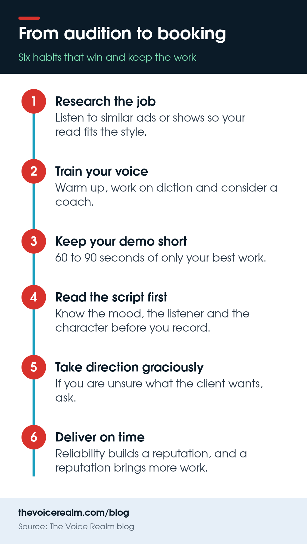Infographic of six steps from preparing an audition to delivering a booked job © The Voice Realm