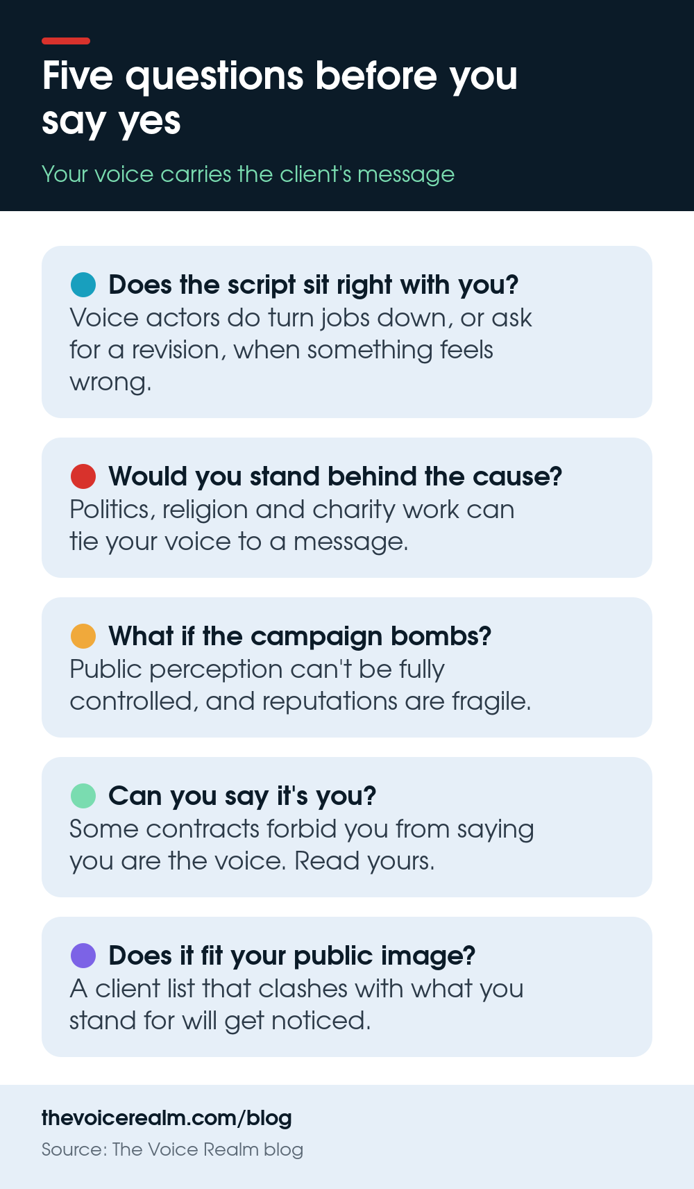 Infographic: five questions a voice actor can ask before taking on a job, from the script to the contract © The Voice Realm