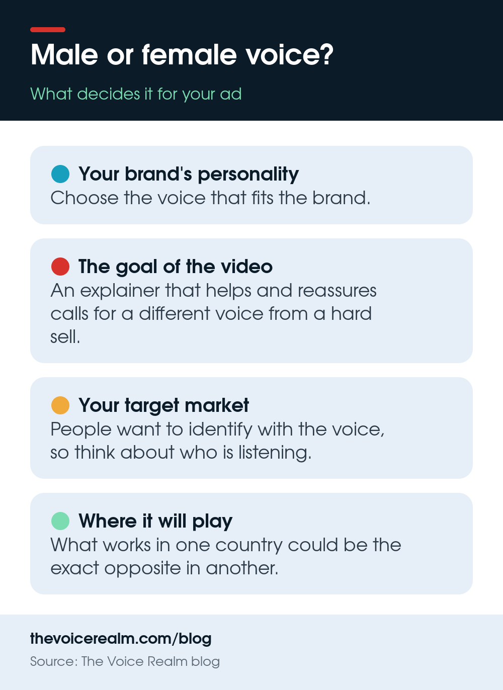 Infographic: four things that decide between a male and a female voice for an ad © The Voice Realm