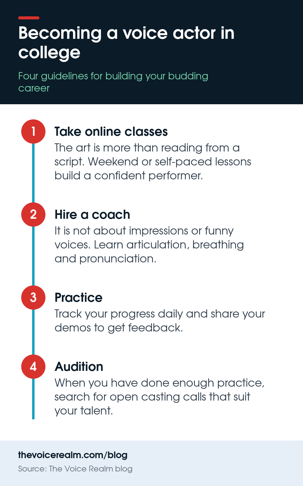 Infographic with four steps for a college student starting in voice acting © The Voice Realm