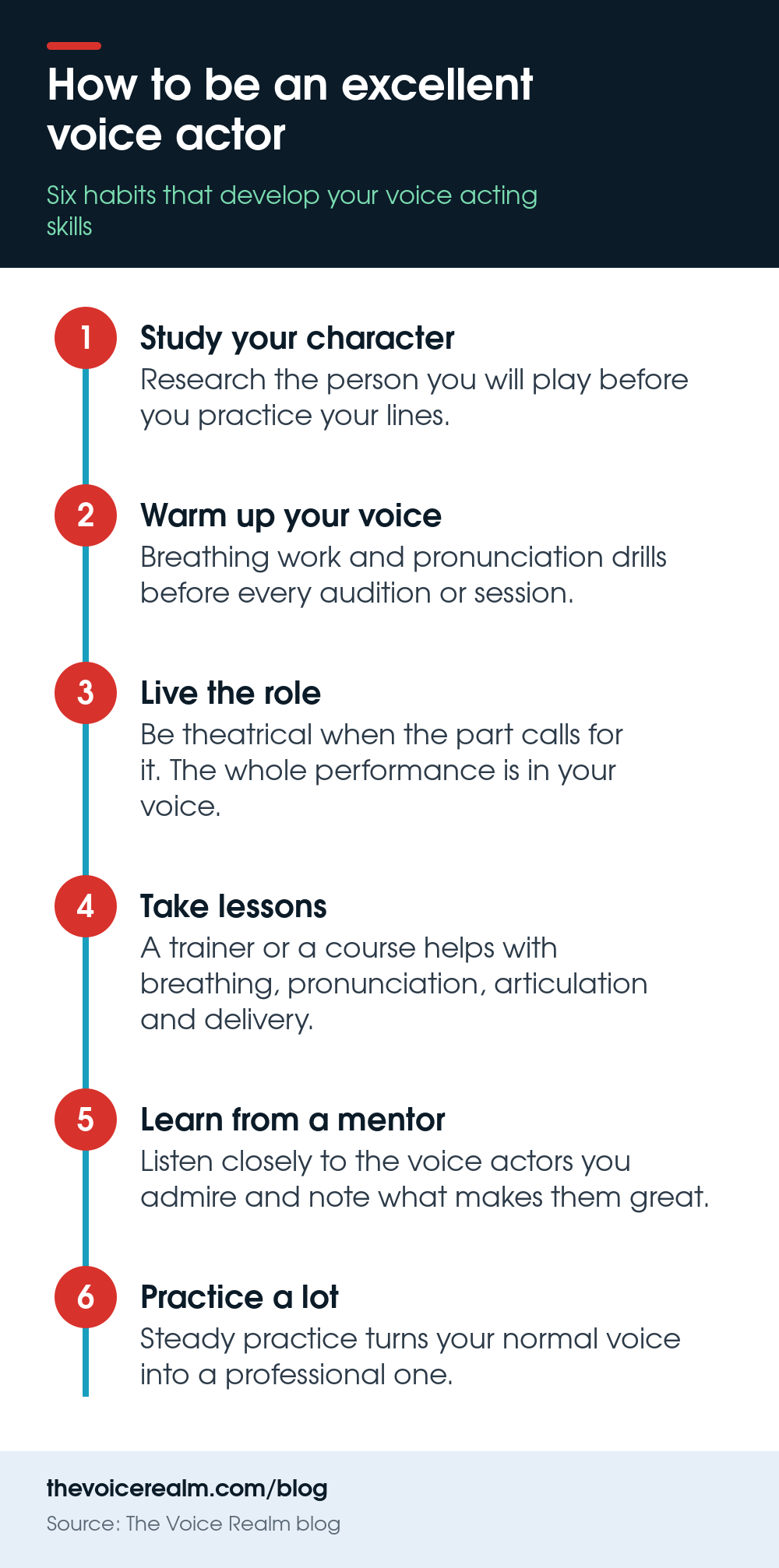 Infographic of six steps to becoming an excellent voice actor © The Voice Realm