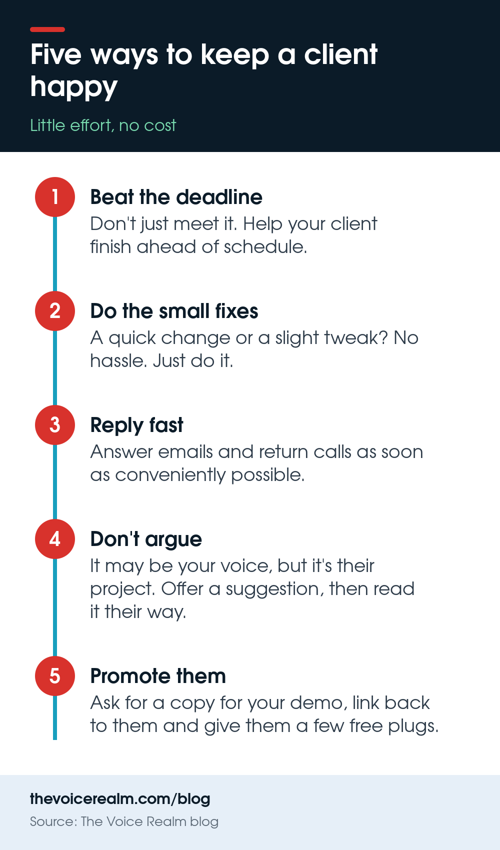 Infographic of five numbered steps to keep a voice over client happy: beat the deadline, do the small fixes, reply fast, don't argue, promote them © The Voice Realm