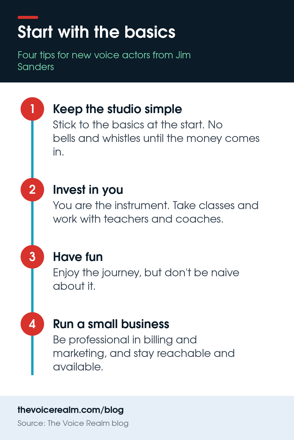 Infographic: four basics for new voice actors, from a simple studio to running a small business © The Voice Realm
