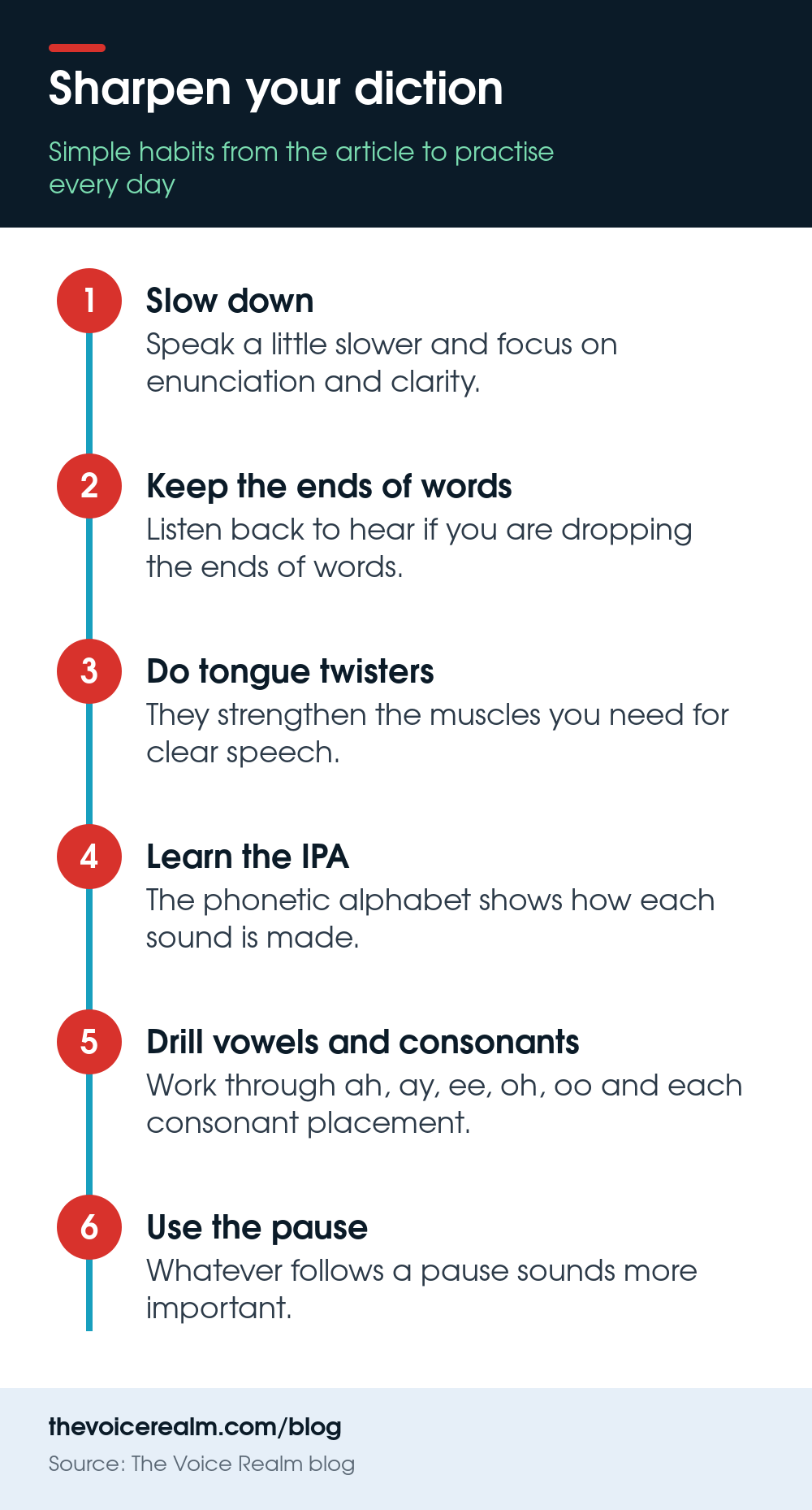 Infographic: six habits to sharpen your diction, from slowing down to using the pause © The Voice Realm