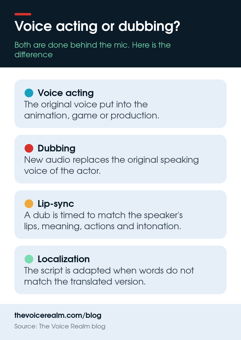Infographic: the difference between voice acting and dubbing, with lip-sync and localization © The Voice Realm
