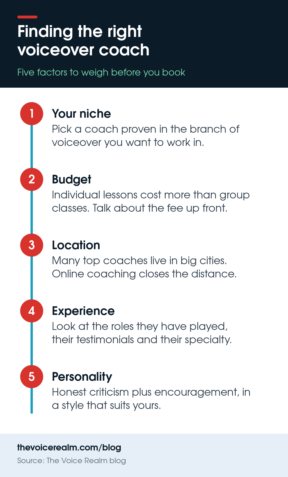 Infographic of five factors for choosing a voiceover coach: niche, budget, location, experience and personality © The Voice Realm