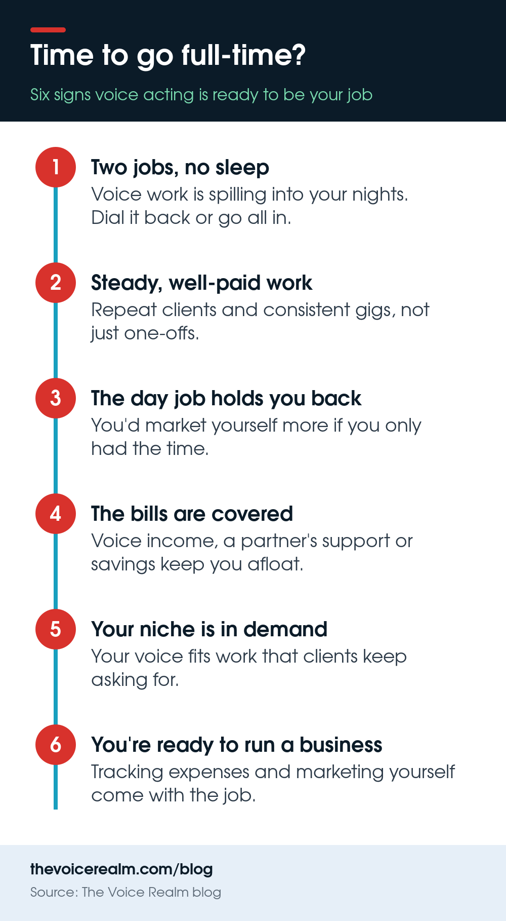 Infographic: six signs it may be time to go full-time as a voice actor, from steady well-paid work to savings, demand for your niche and feeling ready © The Voice Realm