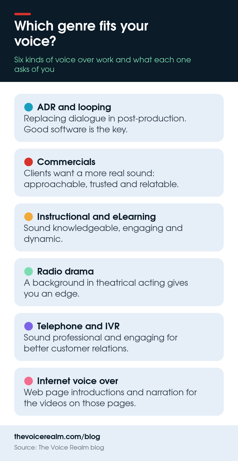 Infographic: six kinds of voice over work and what each one asks of you © The Voice Realm