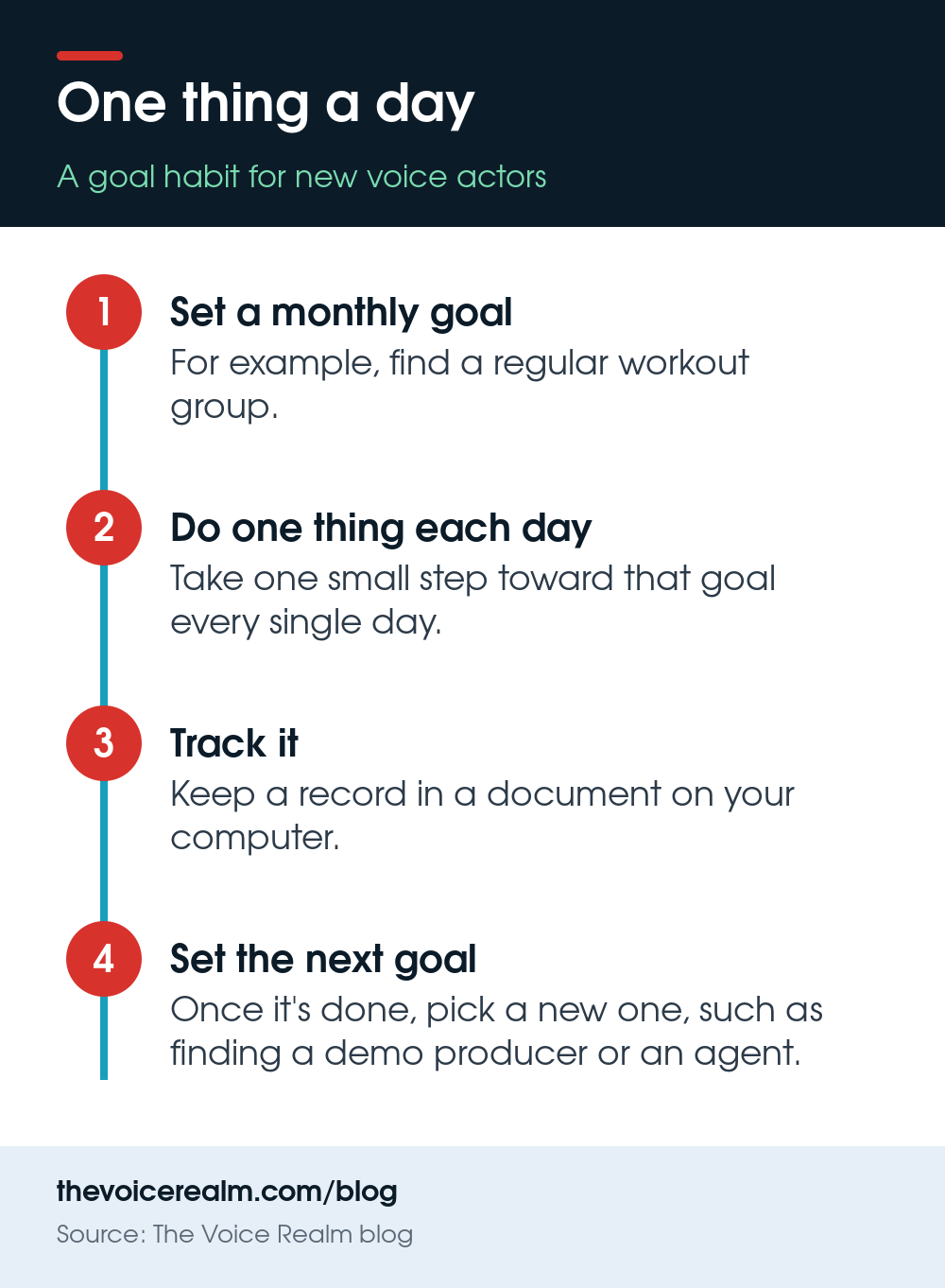 Infographic: a four step goal habit, set a monthly goal, do one thing each day, track it, set the next goal © The Voice Realm