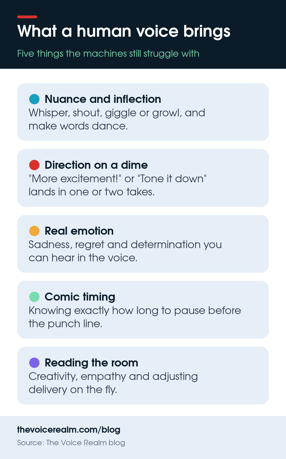 Infographic: five things a human voice actor brings that AI struggles with, nuance, direction, emotion, comic timing and reading the room © The Voice Realm