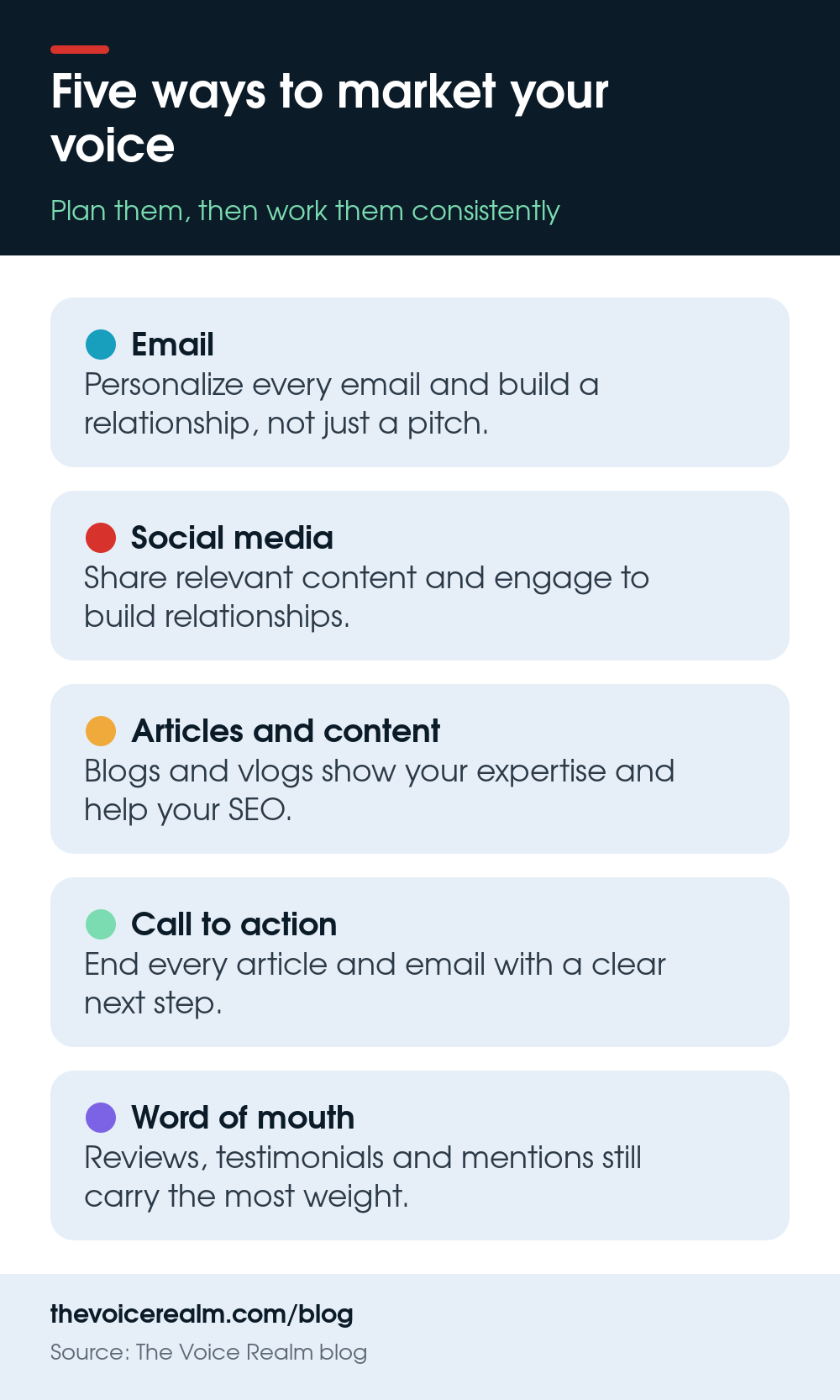 Infographic cards summing up five marketing strategies for a voiceover business: email, social media, articles and content, call to action, and word of mouth © The Voice Realm