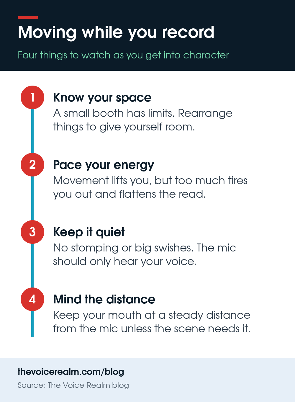 Infographic: four things to watch when you move while recording, your space, your energy, noise the mic picks up and your distance from the mic © The Voice Realm