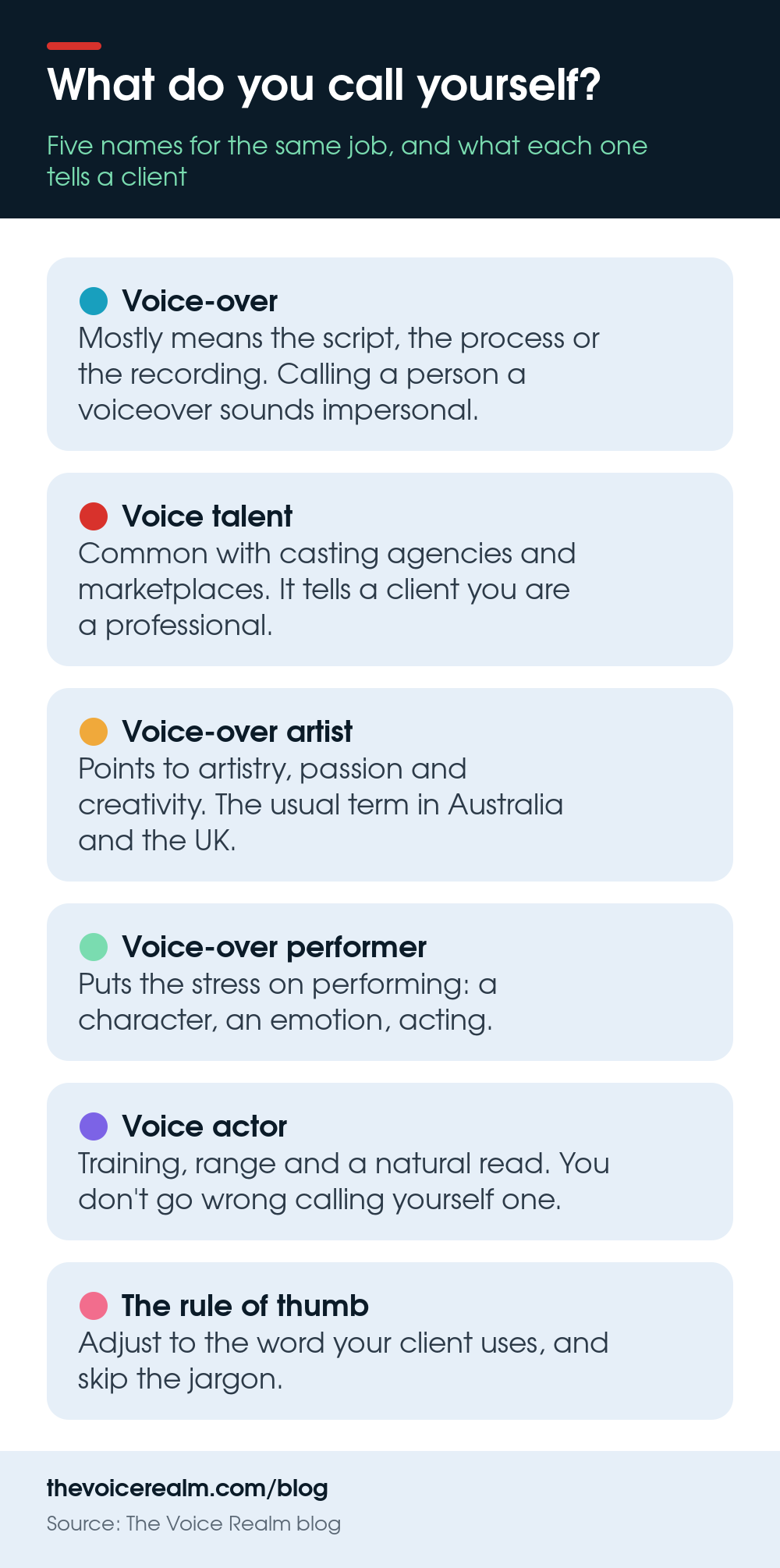 Infographic comparing five names for the job: voice-over, voice talent, voice-over artist, voice-over performer and voice actor © The Voice Realm