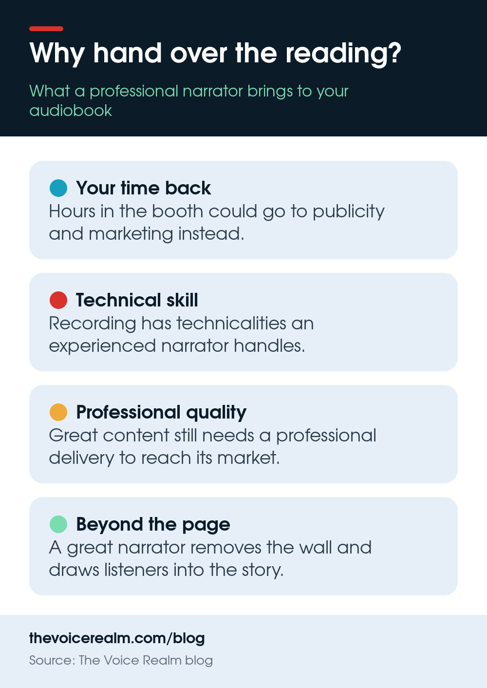 Infographic cards on what a professional narrator brings to an audiobook: your time back, technical skill, professional quality, and a performance that goes beyond the page © The Voice Realm