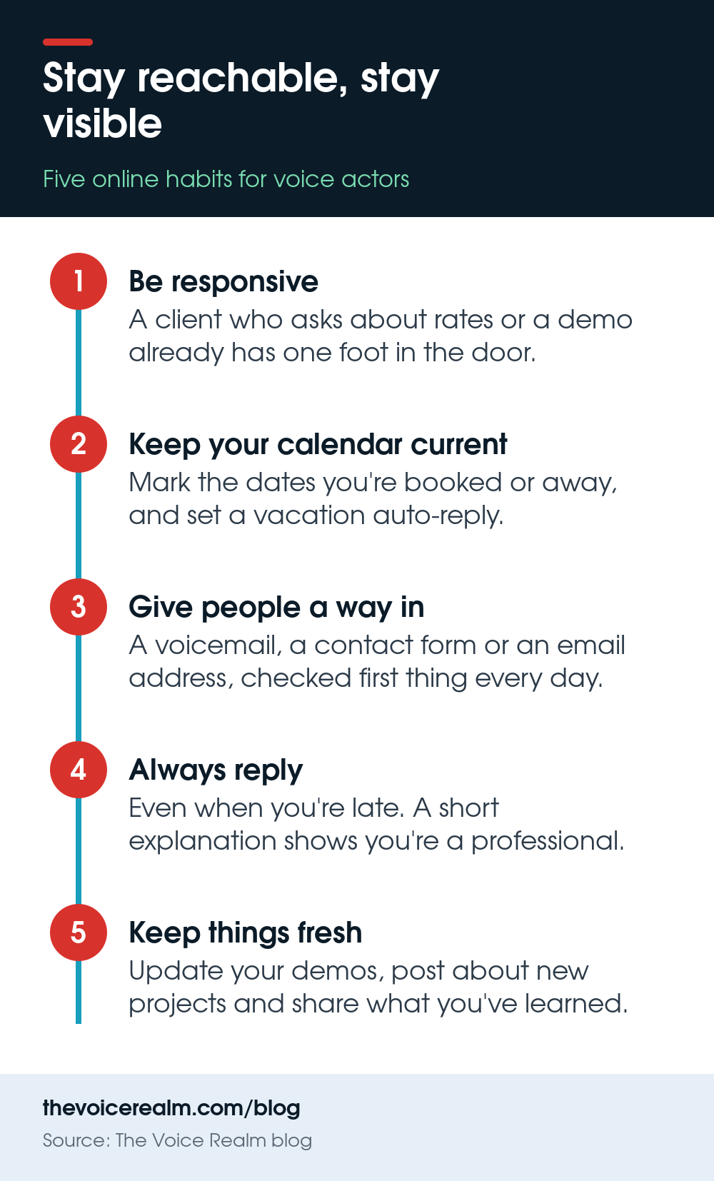 Infographic listing five habits that keep a voice actor reachable and visible online © The Voice Realm