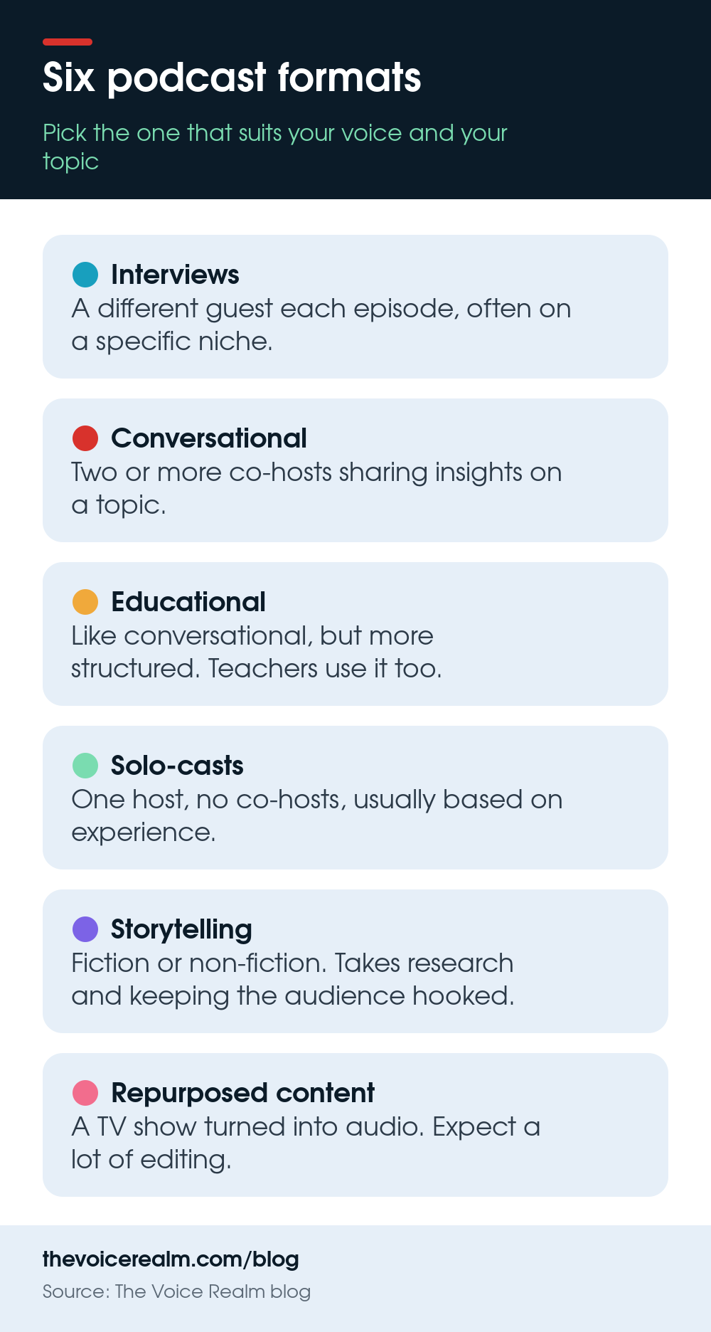 Infographic: six podcast formats, from interviews to repurposed content © The Voice Realm