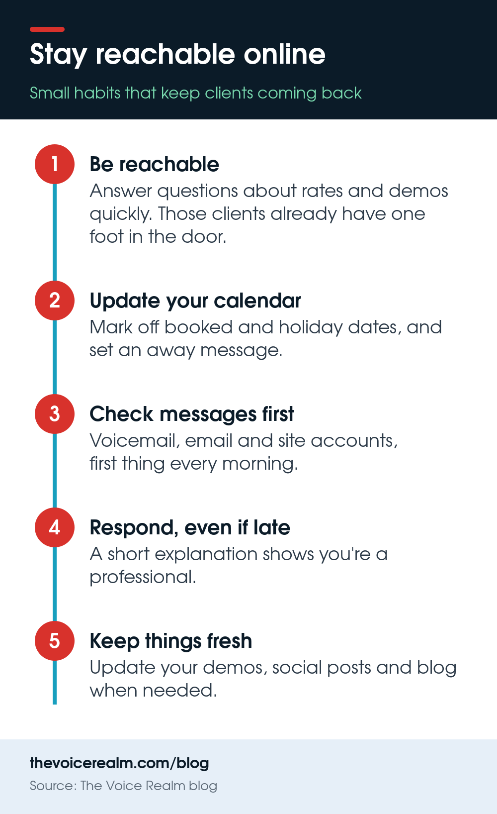 Infographic: five habits that keep a voice actor reachable online © The Voice Realm