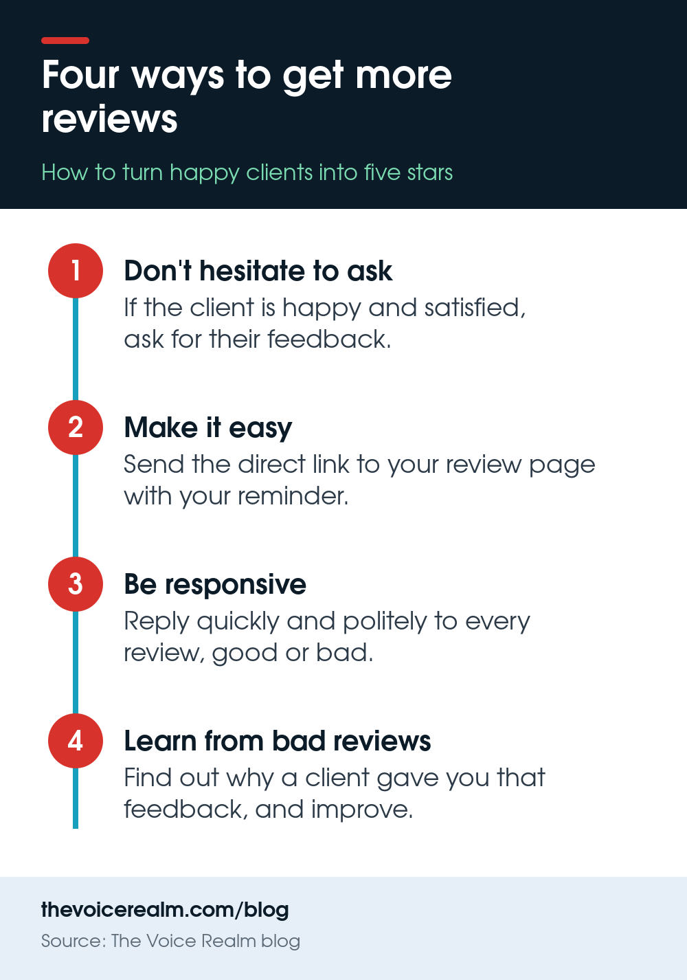 Infographic: four ways to get more client reviews © The Voice Realm