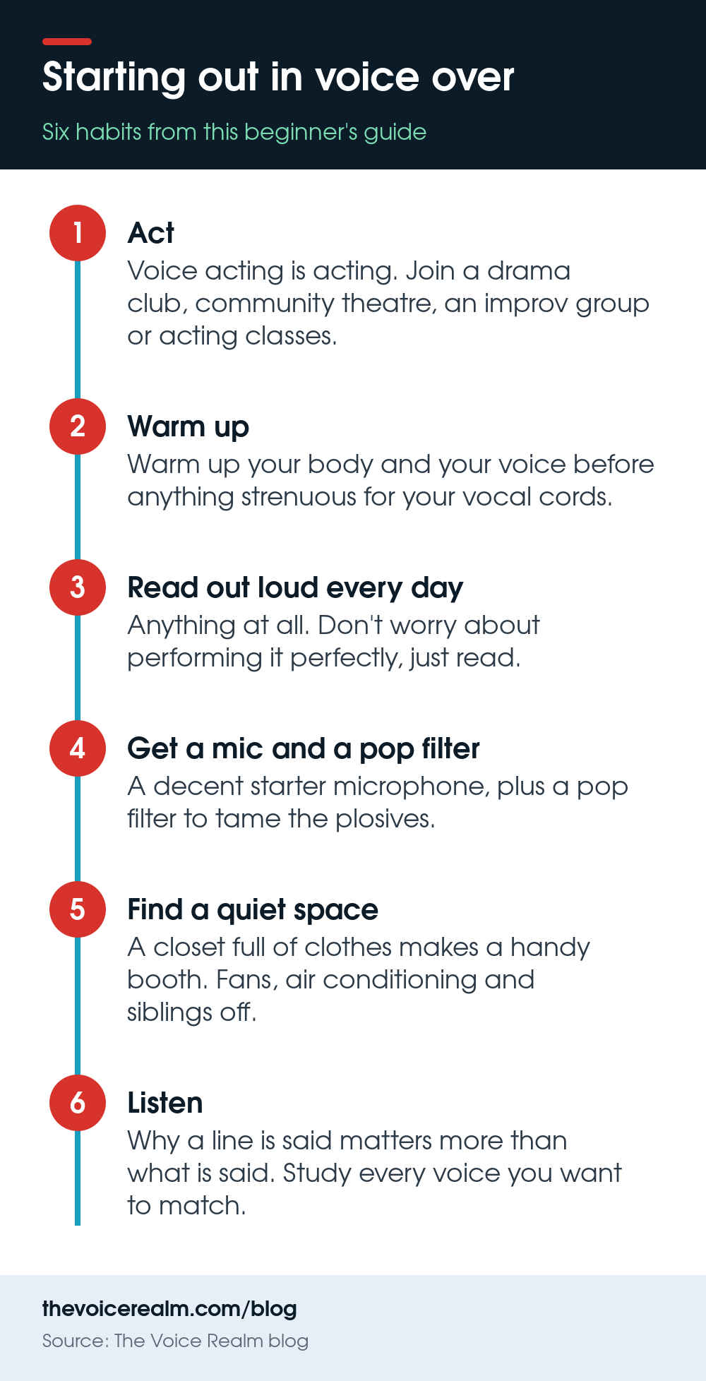 Infographic listing six steps for starting out in voice over, from acting classes to listening closely © The Voice Realm