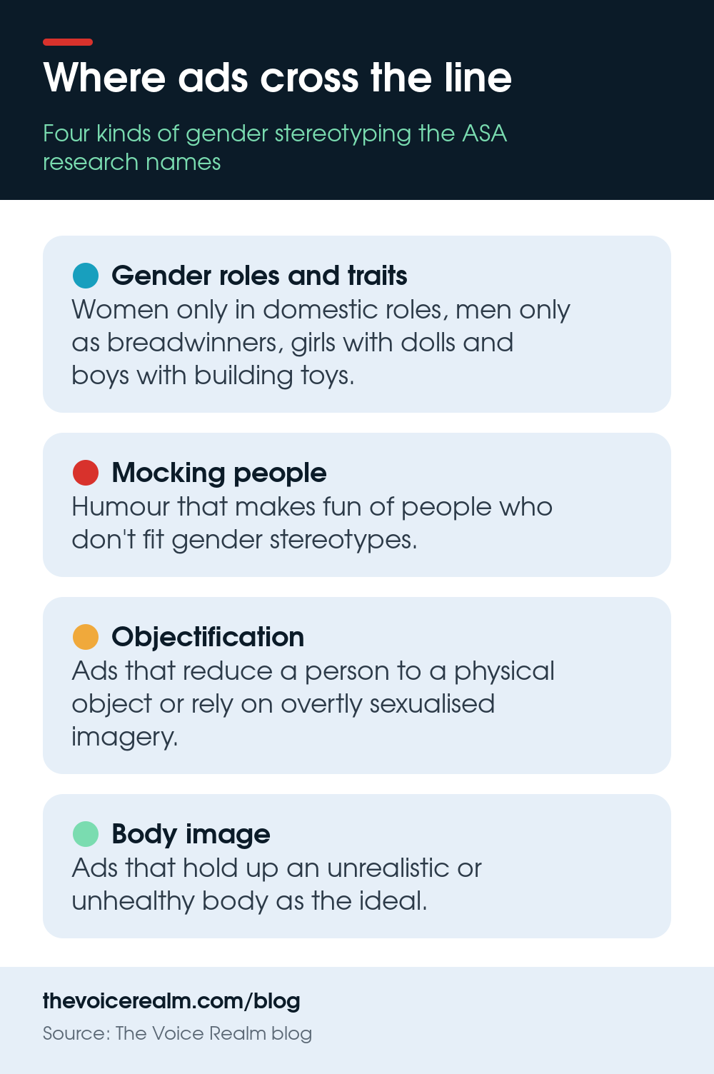 Infographic card list of the four kinds of gender stereotyping in ads named in the ASA research © The Voice Realm