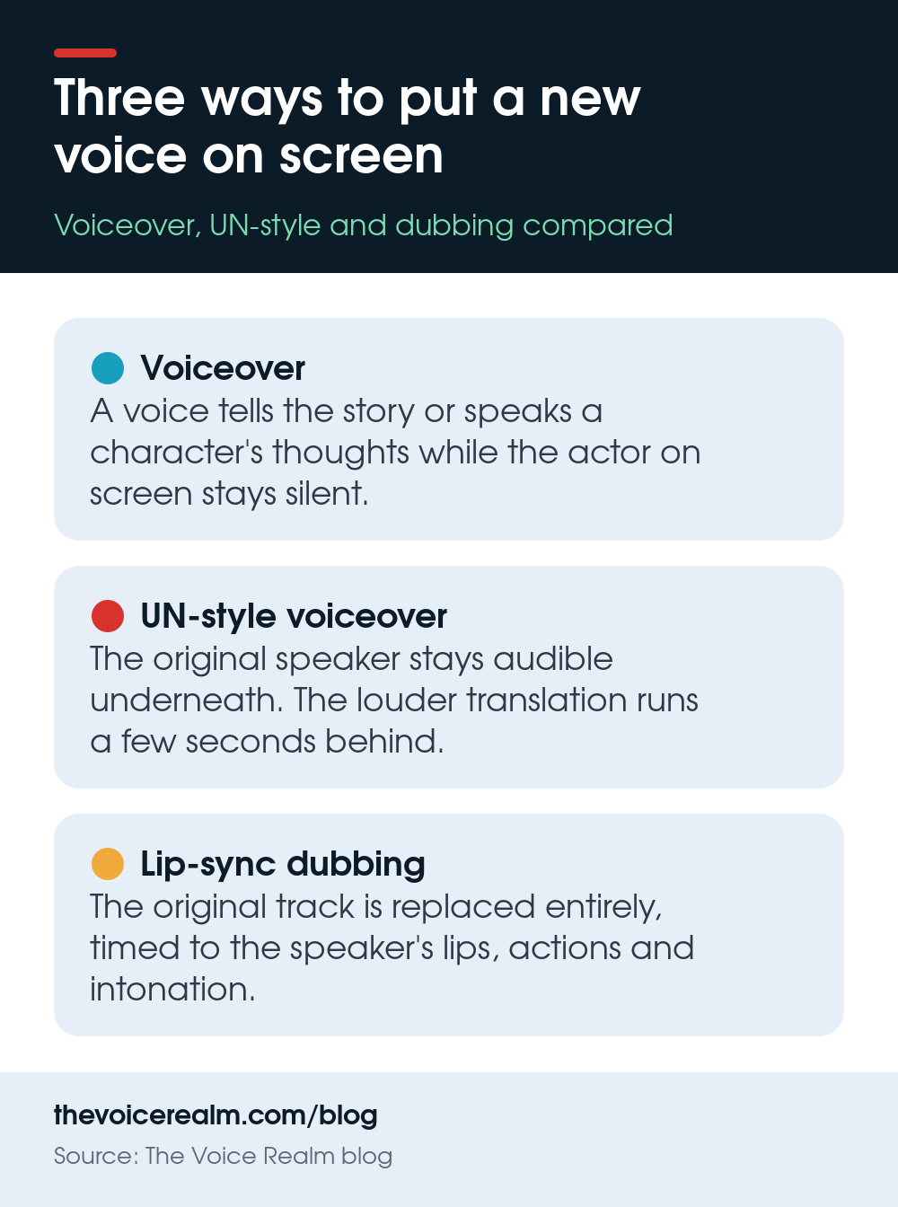 Infographic comparing voiceover, UN-style voiceover and lip-sync dubbing © The Voice Realm