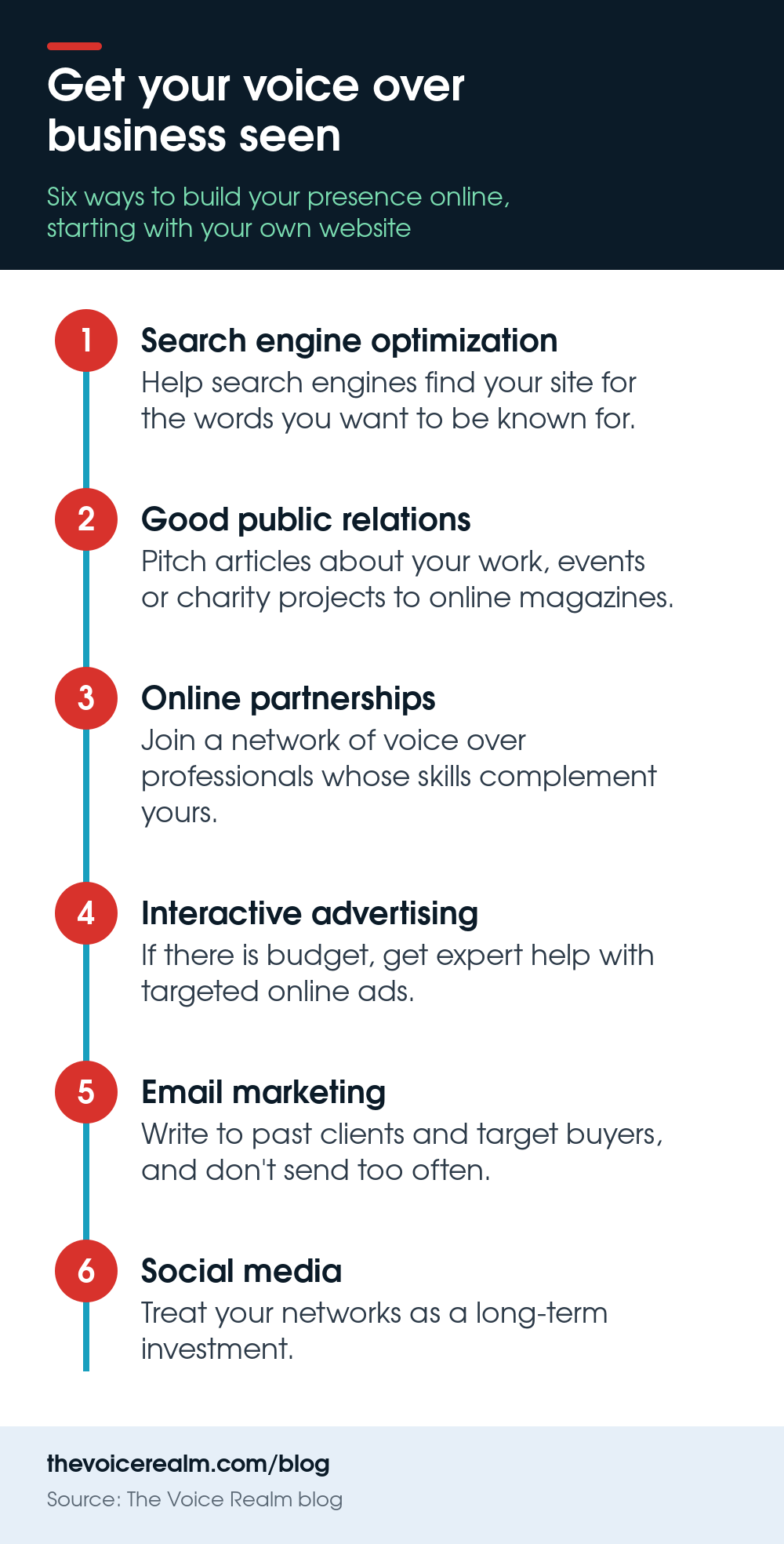 Infographic listing six ways to make a voice over business visible online © The Voice Realm
