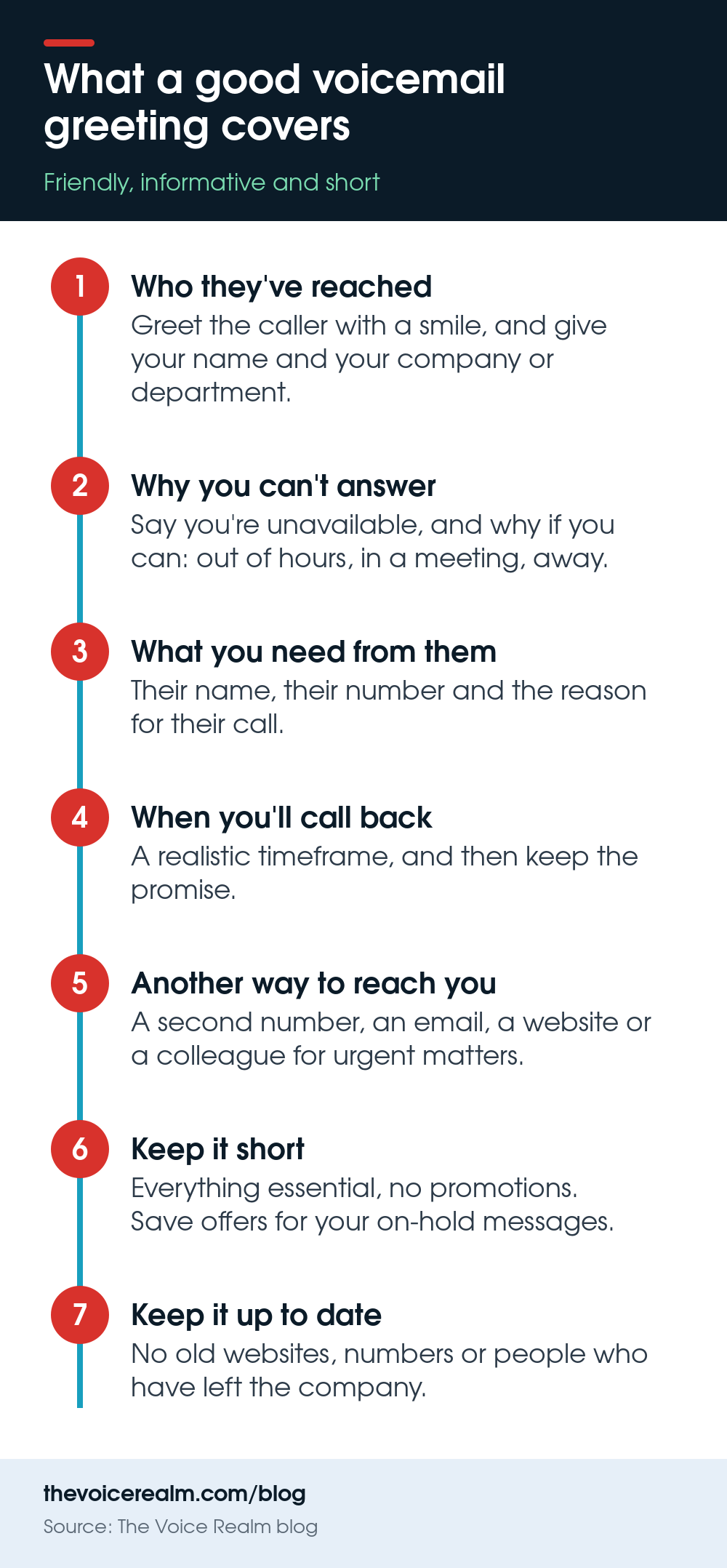 Infographic listing seven things a good voicemail greeting covers, from saying who the caller has reached to keeping it up to date © The Voice Realm