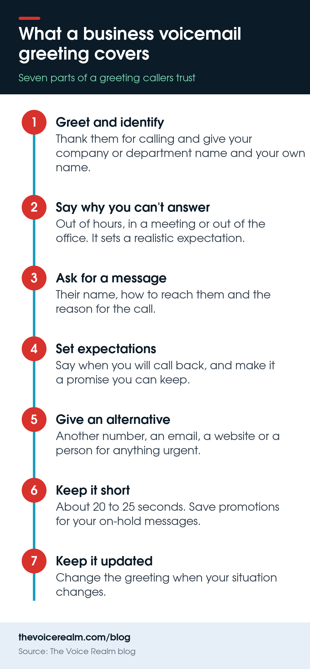 Infographic: the seven parts of a business voicemail greeting, from greeting callers to keeping it updated © The Voice Realm