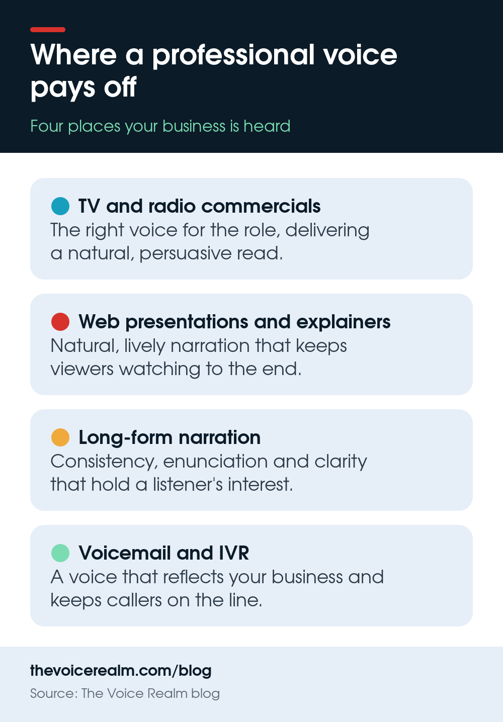 Infographic showing four kinds of business audio where a professional voice makes the difference © The Voice Realm