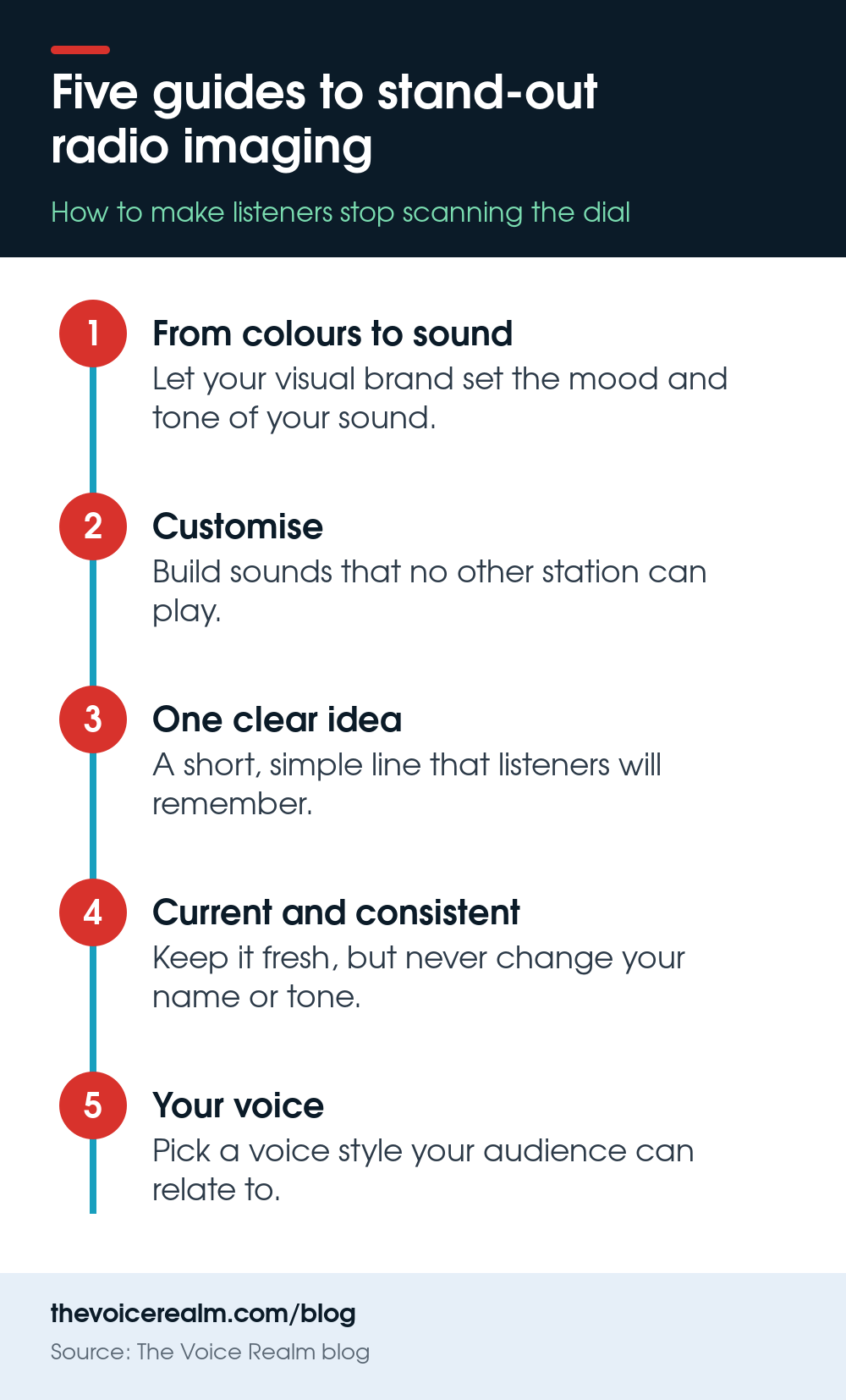 Infographic: five guides to stand-out radio imaging, from matching your colours to choosing the right voice © The Voice Realm