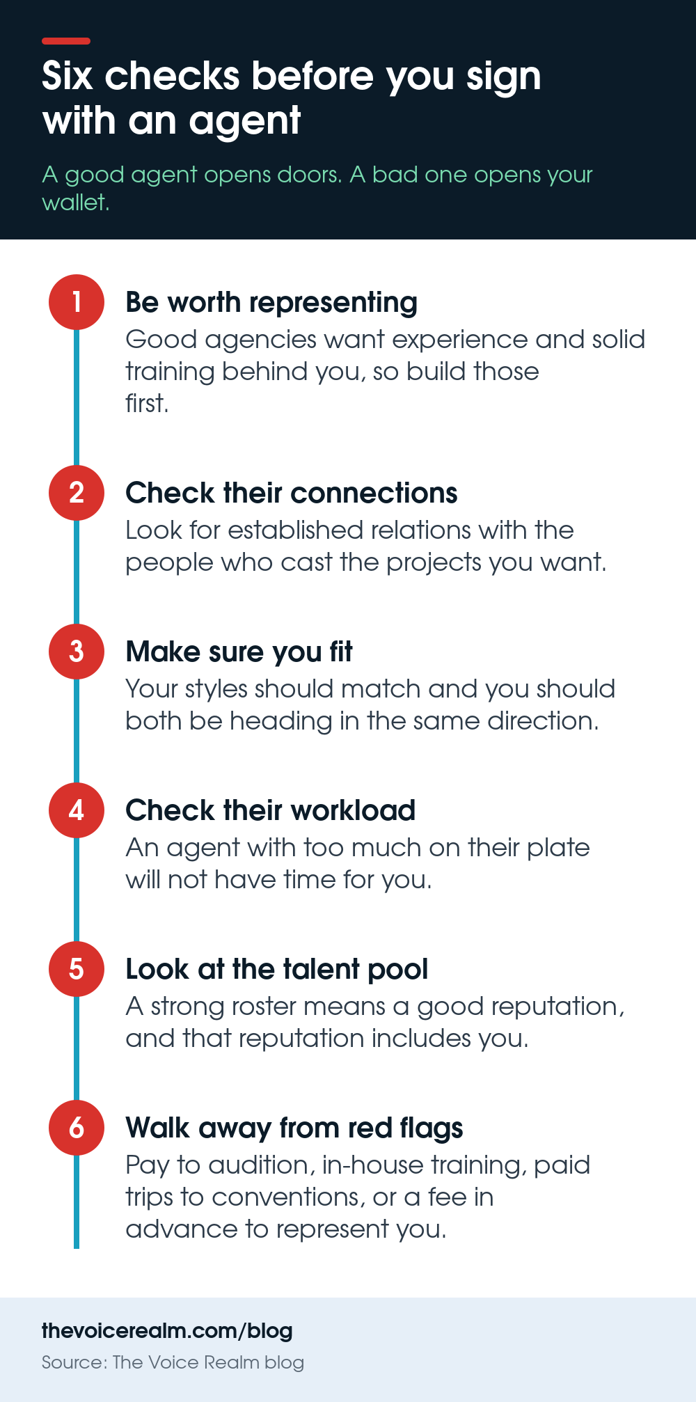Infographic: six checks before you sign with a voice over agent © The Voice Realm