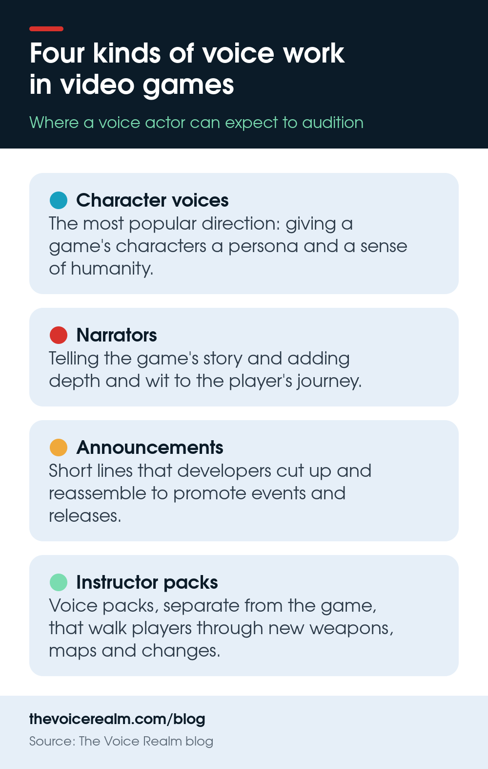 Infographic: four kinds of voice work in video games, character voices, narrators, announcements and instructor packs © The Voice Realm