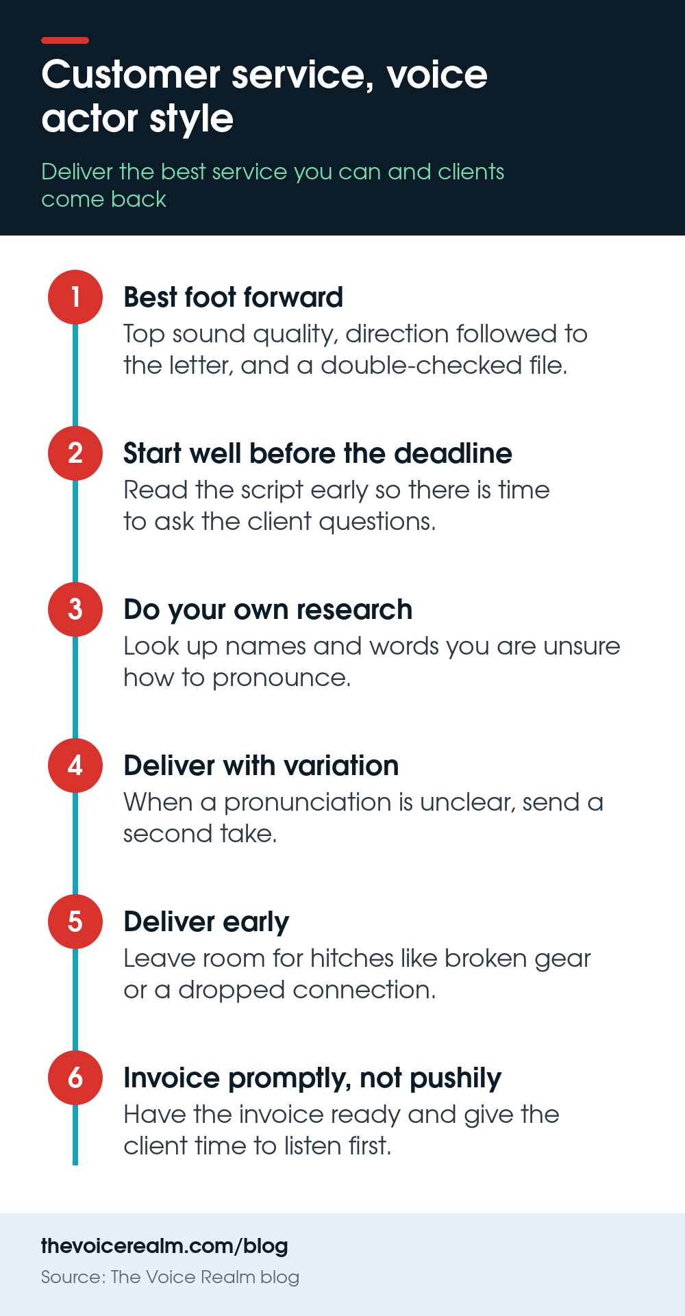 Infographic: six habits of good customer service for voice actors, from sound quality to invoicing © The Voice Realm