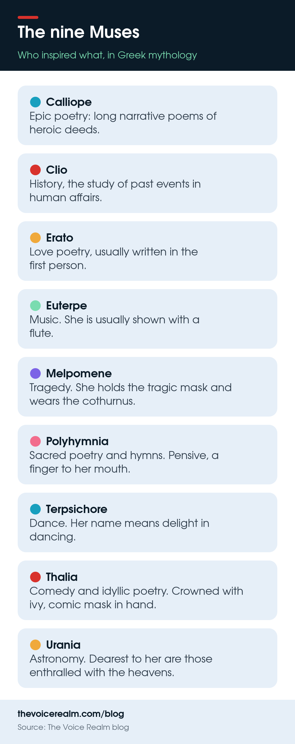 Infographic card list of the nine Muses of Greek mythology and what each one oversaw © The Voice Realm