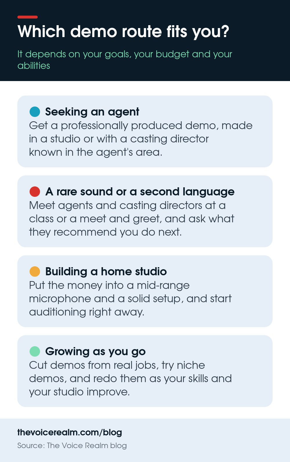 Infographic with four cards on choosing a voiceover demo route: seeking an agent, a rare sound or second language, building a home studio, and growing as you go © The Voice Realm