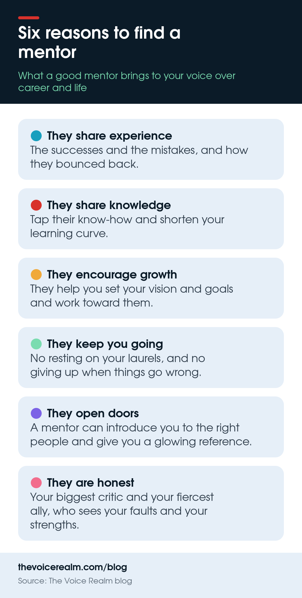 Infographic with six cards on why voice over artists need a mentor: shared experience, knowledge, growth, motivation, open doors and honest feedback © The Voice Realm
