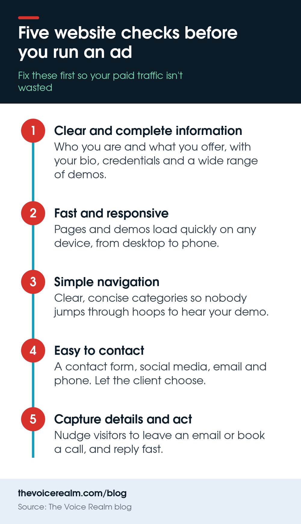 Infographic listing five website checks before running an ad: clear and complete information, fast and responsive, simple navigation, easy to contact, capture details and act © The Voice Realm