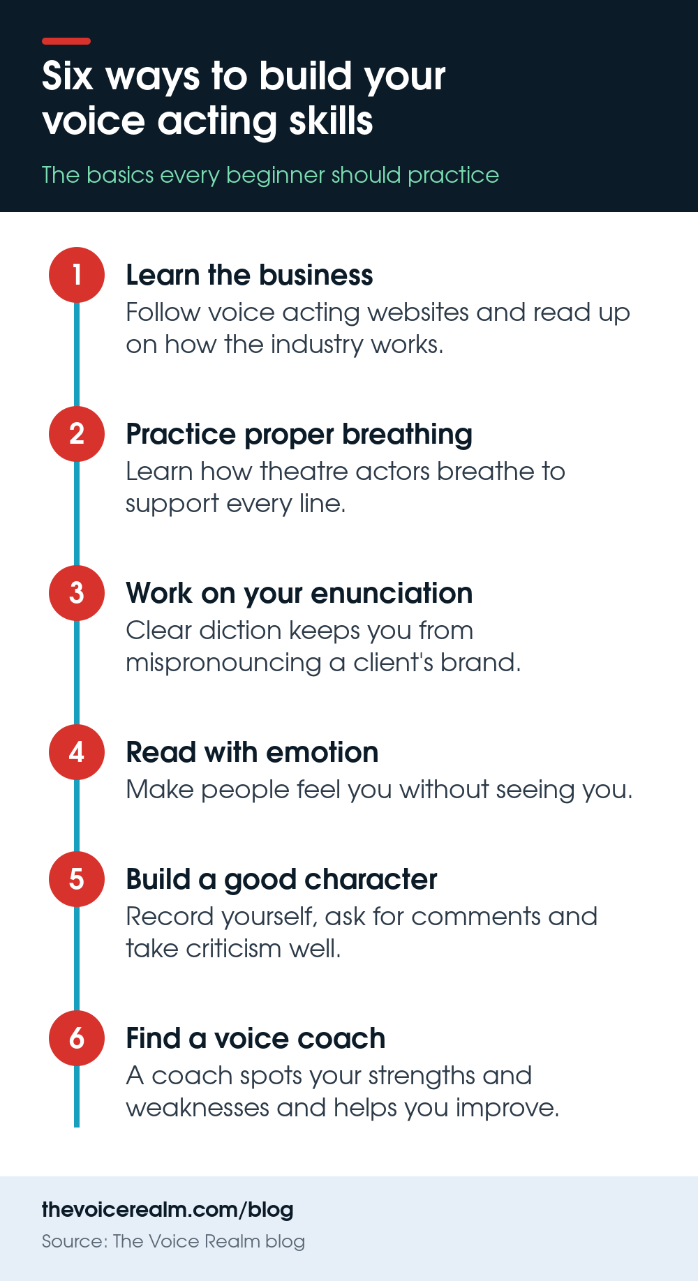 Infographic: six ways to build your voice acting skills, from learning the business to working with a voice coach © The Voice Realm