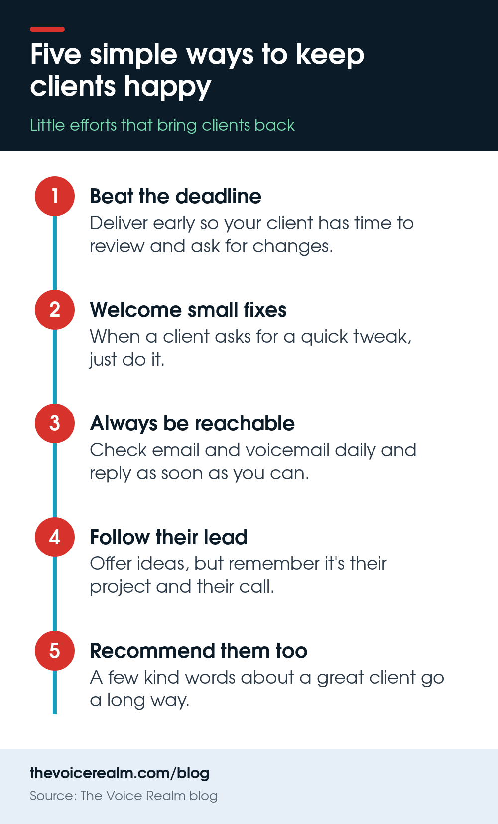 Infographic: five simple ways a voice actor can keep clients happy, from beating the deadline to recommending them © The Voice Realm