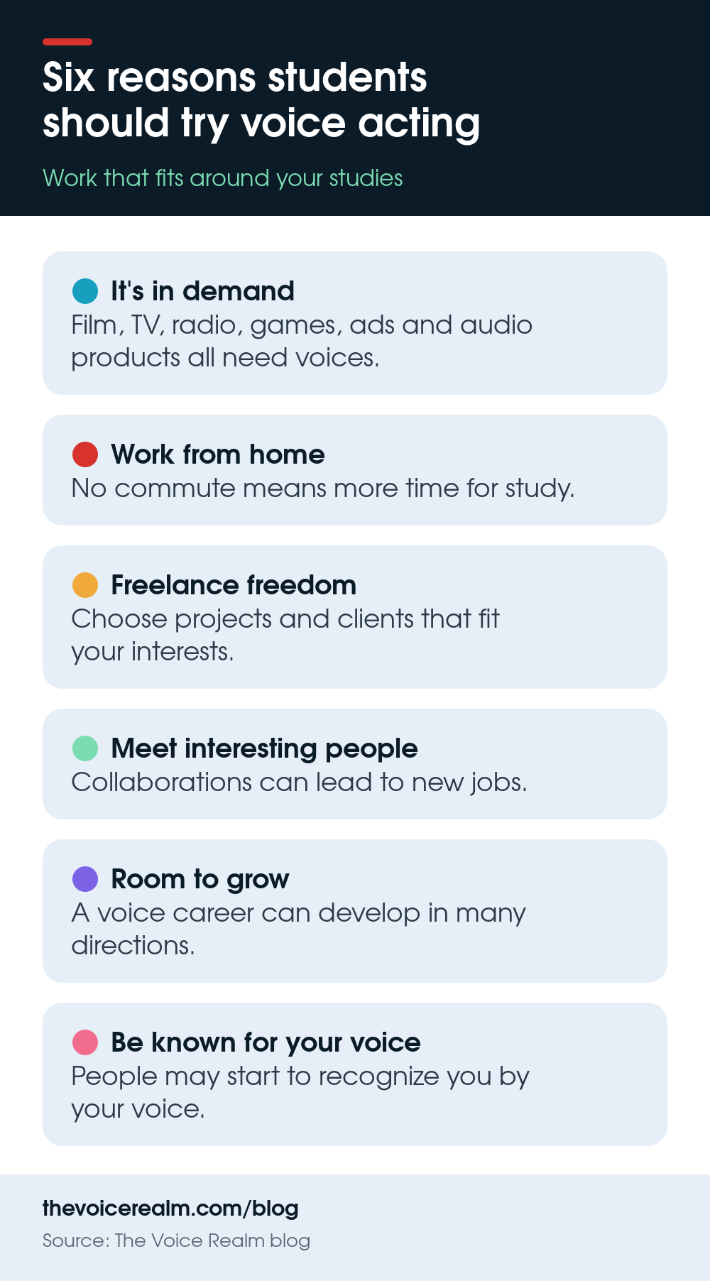 Infographic: six reasons students should consider voice acting, including demand, remote work and freelance freedom © The Voice Realm