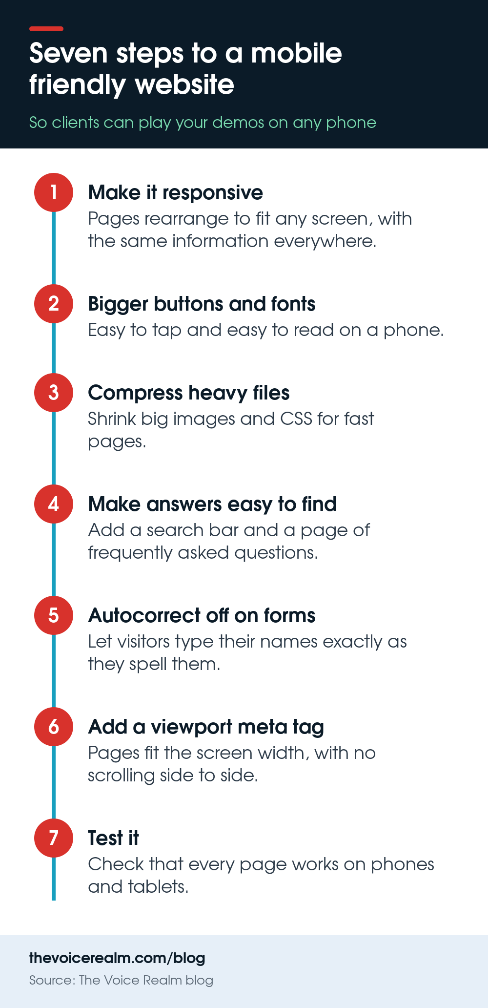 Infographic: seven steps to make a voice actor website mobile friendly, from responsive design to testing it on a phone © The Voice Realm