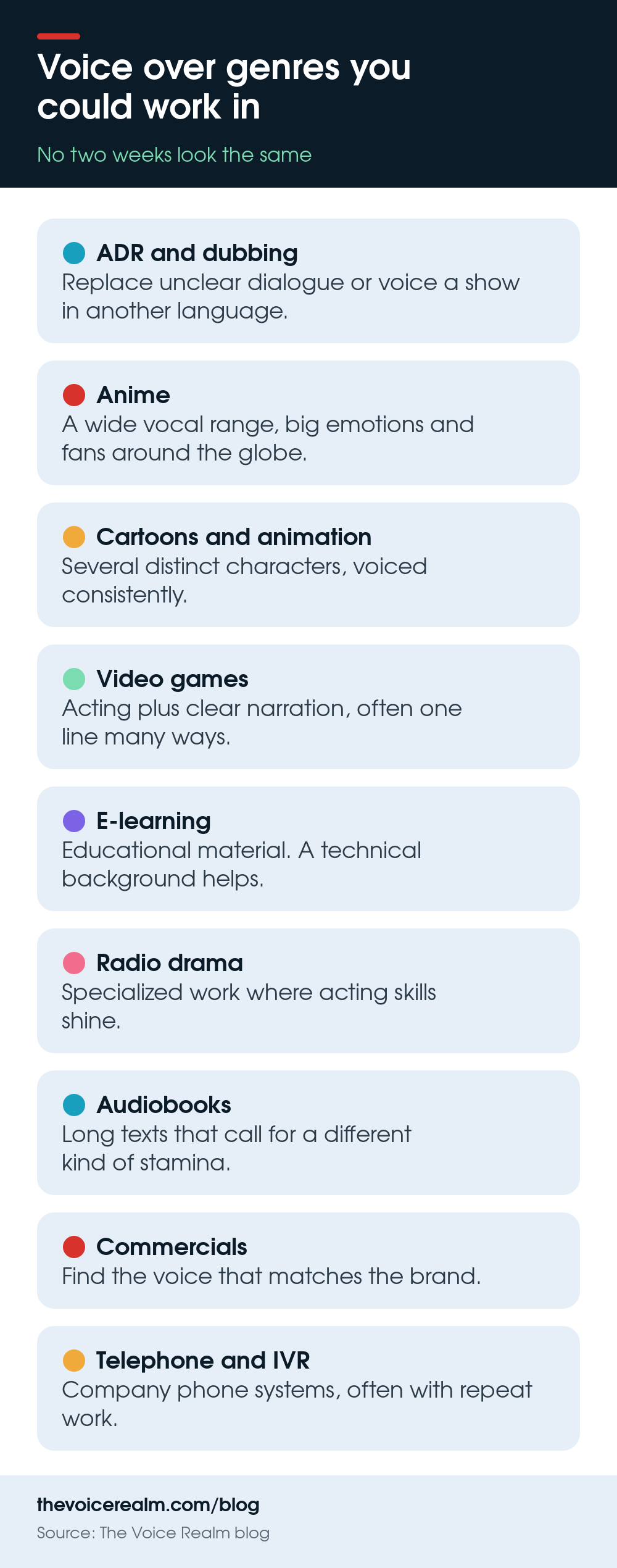 Infographic: nine voice over genres a voice actor could work in, from ADR and anime to audiobooks and IVR © The Voice Realm