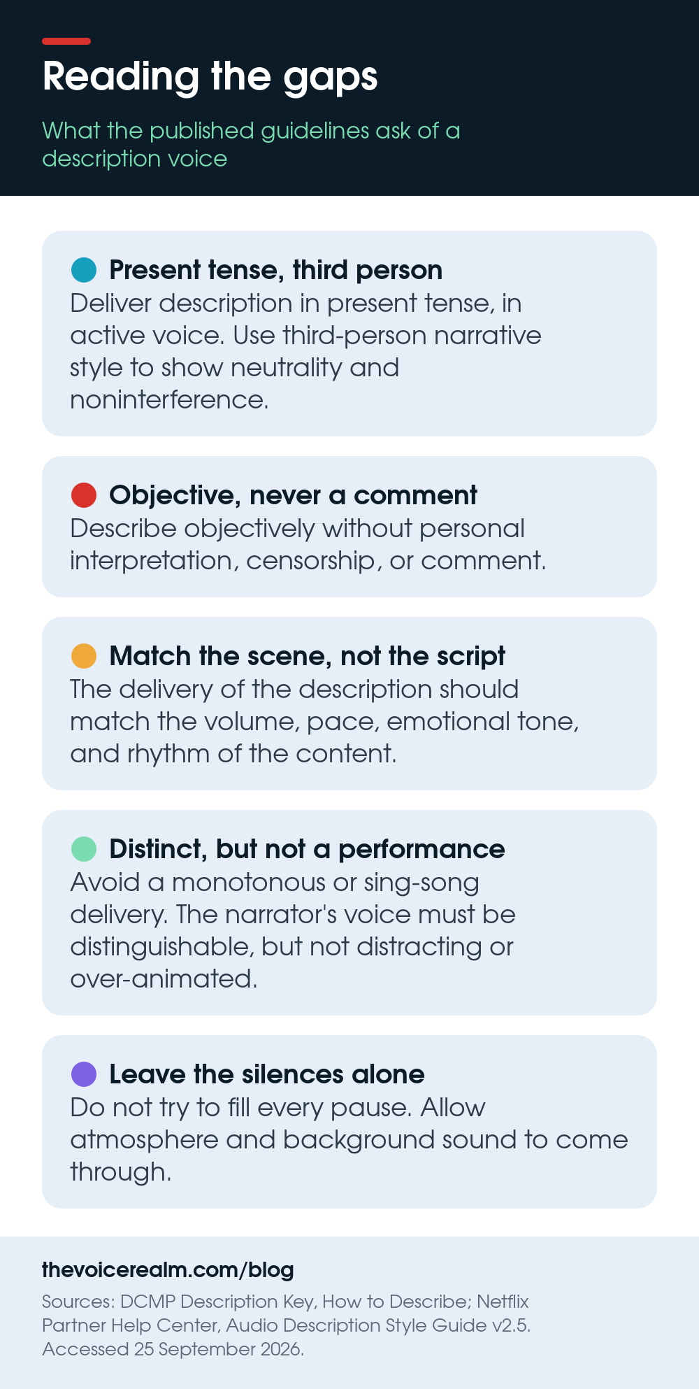 Infographic: what the published guidelines ask of an audio description voice, present tense and third person, objective never a comment, match the scene, distinct but not a performance, leave the silences alone © The Voice Realm