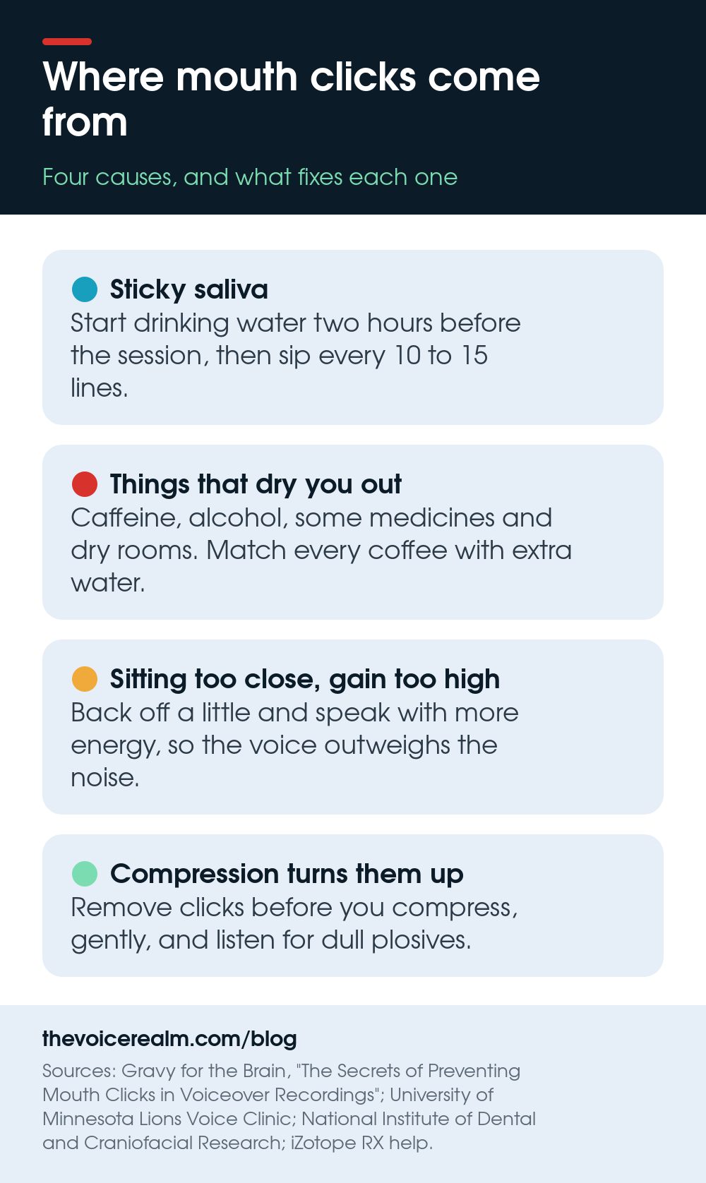 Infographic: where mouth clicks come from, sticky saliva, things that dry you out, sitting too close with the gain too high, and compression turning them up, with a fix for each © The Voice Realm