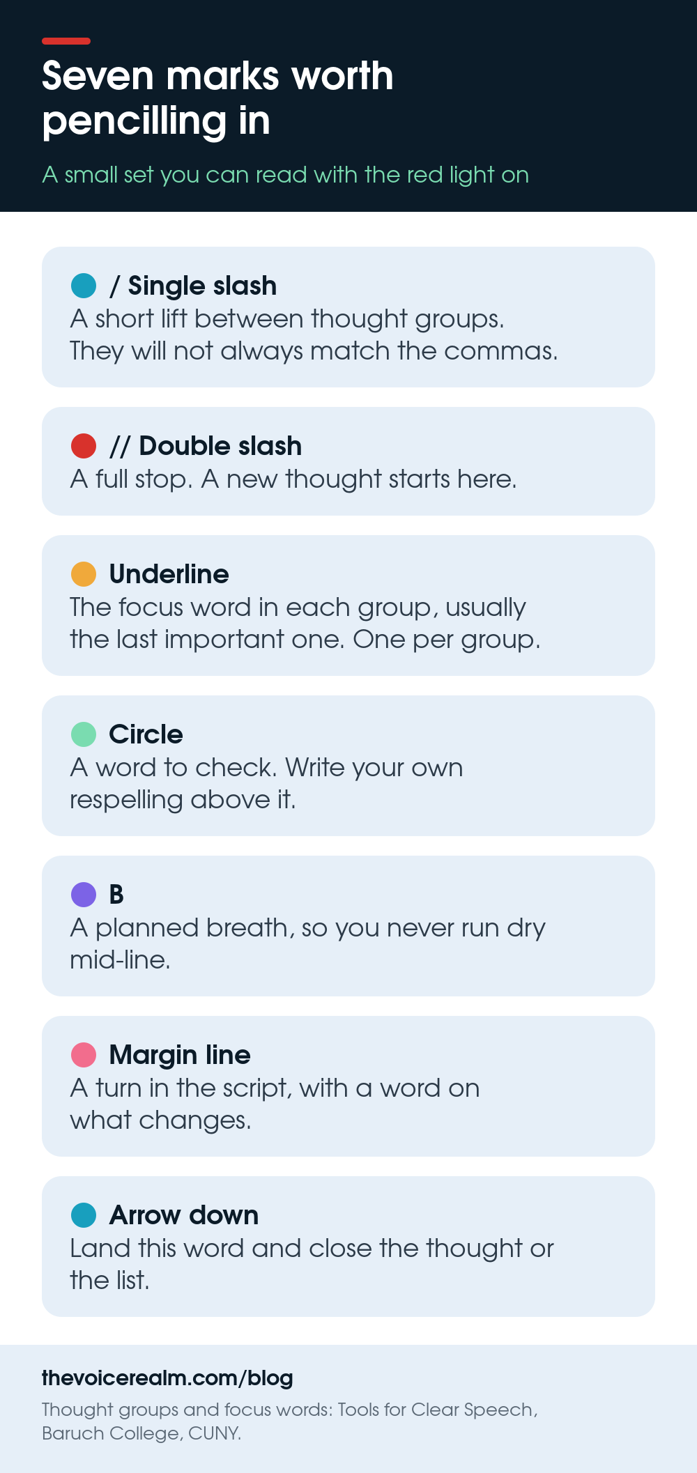 Infographic: seven script marks, single slash for a short lift, double slash for a new thought, underline the focus word, circle a word to check, B for a breath, a margin line for a turn, an arrow down to land a word © The Voice Realm