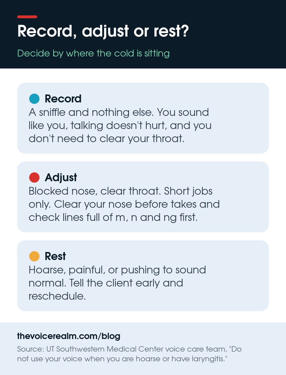 Infographic: record, adjust or rest. Record with a sniffle and nothing else; adjust with a blocked nose but a clear throat, short jobs only; rest when hoarse or in pain, tell the client early and reschedule © The Voice Realm