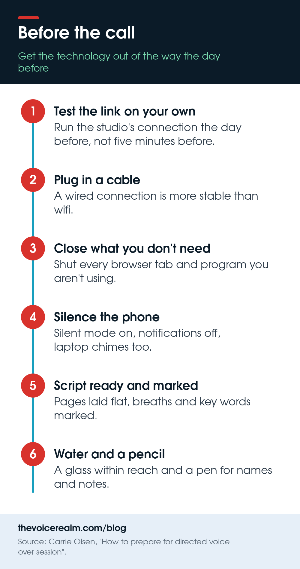 Infographic: before the call. Test the link on your own the day before, plug in a cable, close what you don't need, silence the phone, have the script ready and marked, keep water and a pencil to hand © The Voice Realm