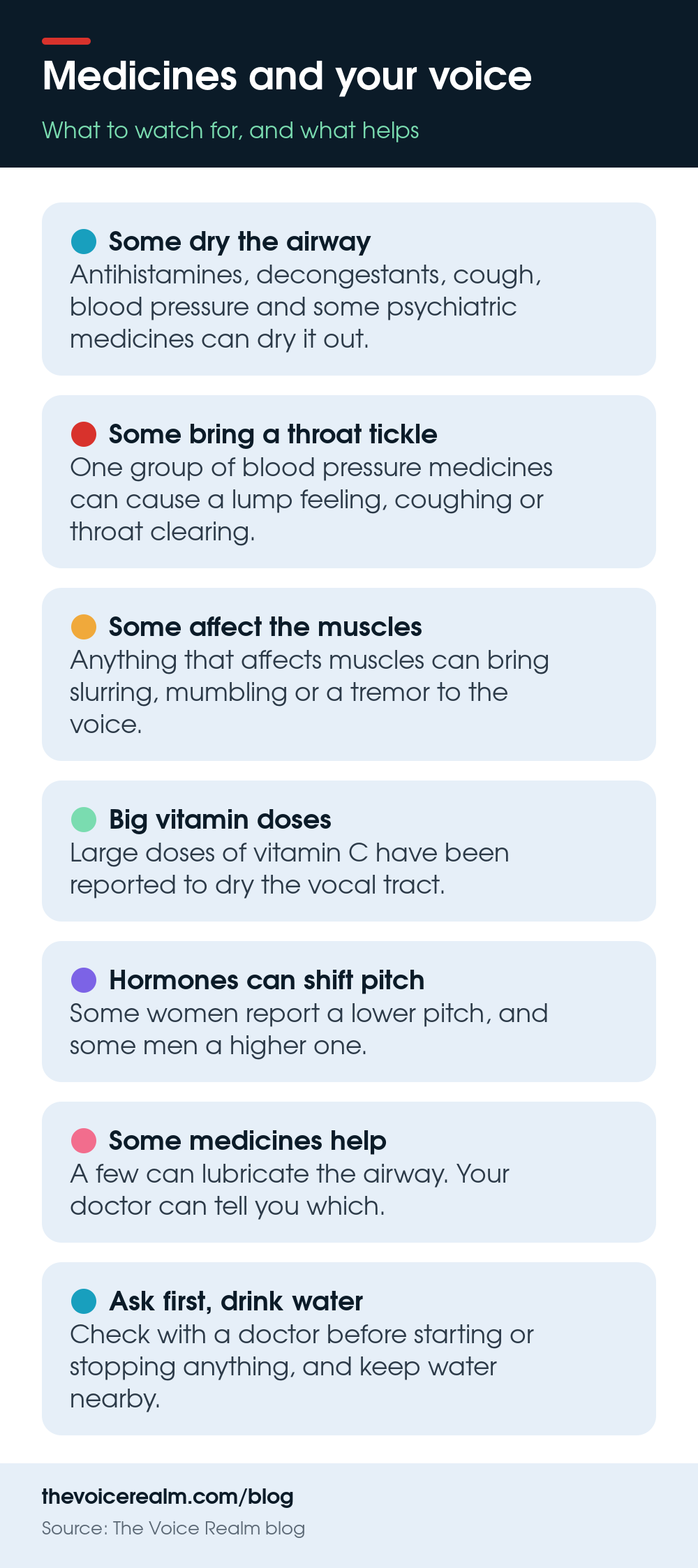 Infographic: seven points on how medicines can affect the voice, from drying the airway to checking with a doctor © The Voice Realm